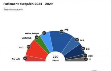 Répartition des sièges au parlement européen