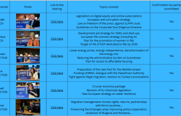 Highlights of the hearings on Tuesday 5 November