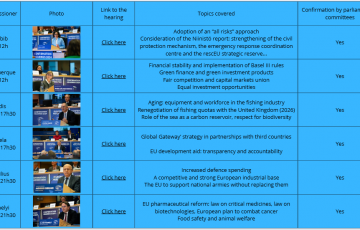 Highlights of the hearings on Wednesdey 6 November