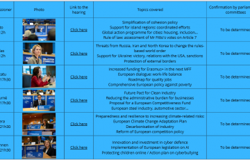 Highlights of the hearings on Tuesday 12 November